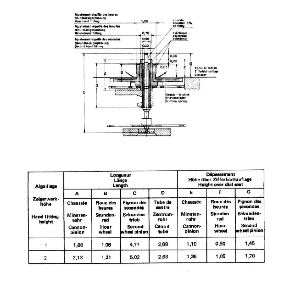 Eta 2681 sales